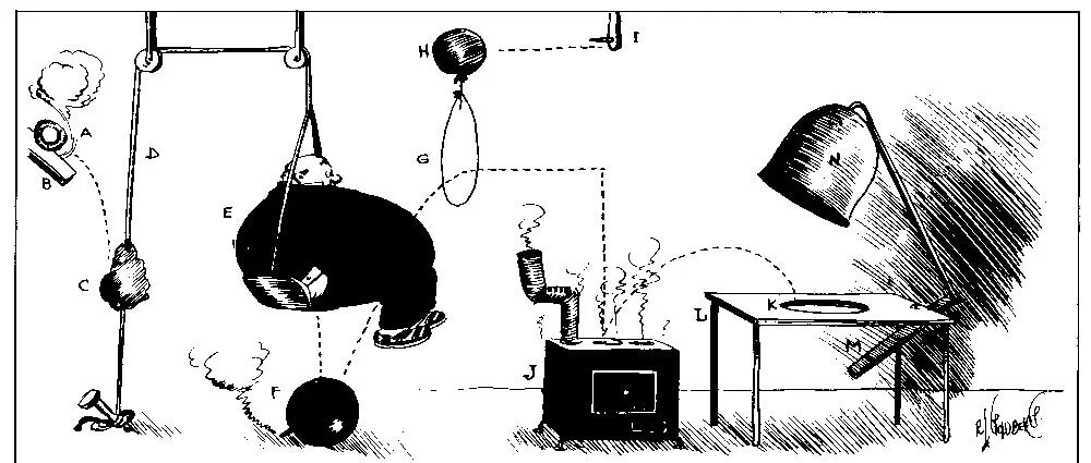 Rube Goldberg cartoon: an absurd chain of fourteen lettered contraptions, from a falling weight through a stove to a rotating table, labelled Automatic Weight-Reducing Machine