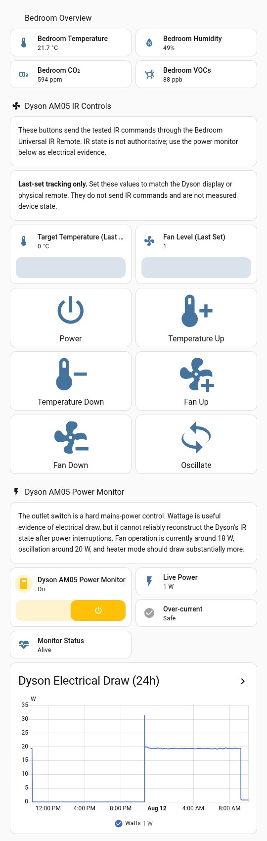 Bedroom view of the live climate dashboard: air-quality overview tiles, the infrared command pad for the fan, power-monitor tiles reporting live wattage, and a 24-hour electrical-draw chart showing a sustained overnight run